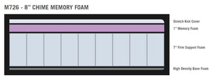 Chime 8 Inch Memory Foam 2 Pc.