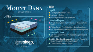 Mt Dana Firm Mattress