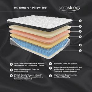 Mt Rogers Ltd Pillowtop Mattress