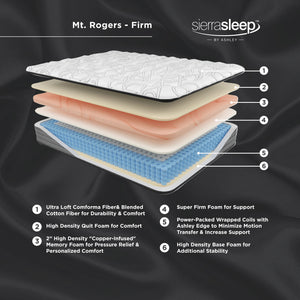 Mt Rogers Ltd Firm Mattress