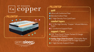 Mt Rogers Ltd Pillowtop Mattress