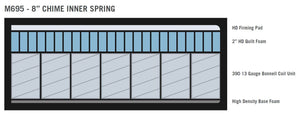 8 Inch Chime Innerspring 2 Pc.