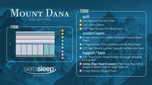 Mt Dana Firm Mattress