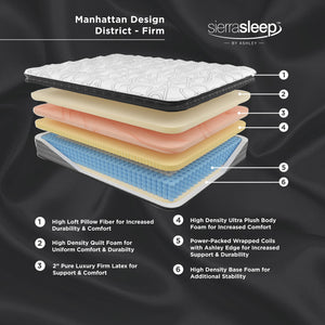 Manhattan Design Firm PT Mattress