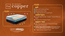 Mt Rogers Ltd Plush Mattress